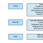 Module abonnements dans Librial