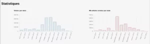 Librial : statistiques et graphiques intégrés